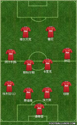 Manchester United Formation 2012
