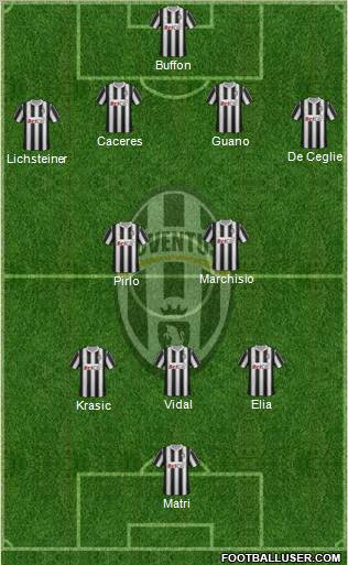 Juventus Formation 2012