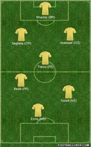 Football Manager Team Formation 2012