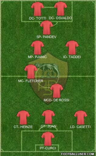 AS Roma Formation 2012