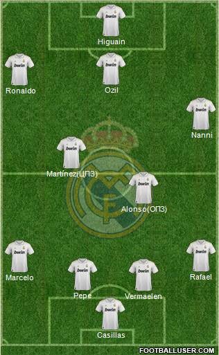 Real Madrid C.F. Formation 2012