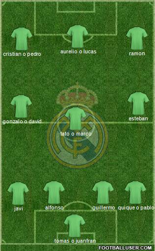 Real Madrid C.F. Formation 2012