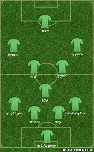Dream Team Formation 2012