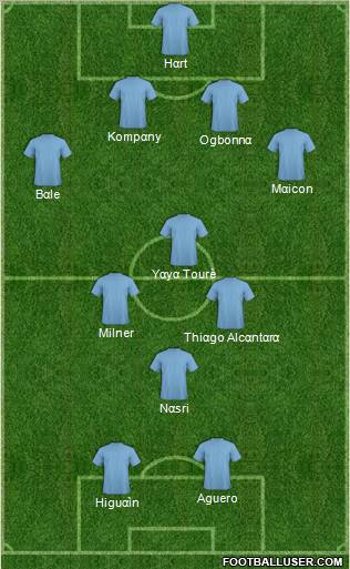 Fifa Team Formation 2012