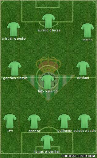Real Betis B., S.A.D. Formation 2012