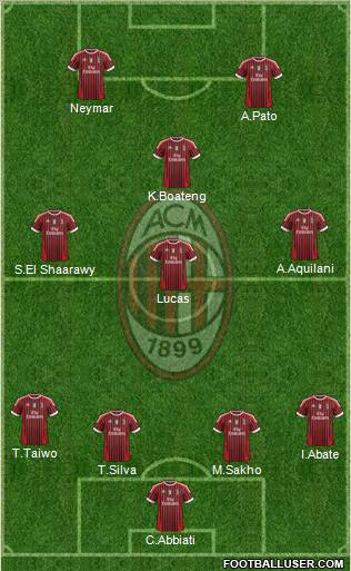 A.C. Milan Formation 2012