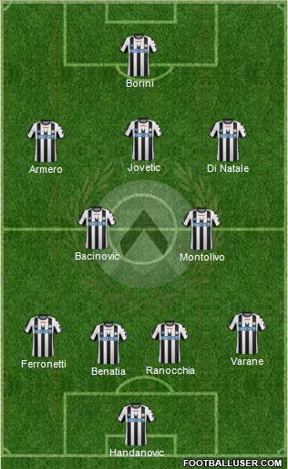 Udinese Formation 2012