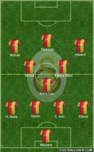 Galatasaray SK Formation 2012