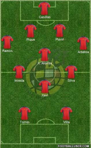 Spain Formation 2012