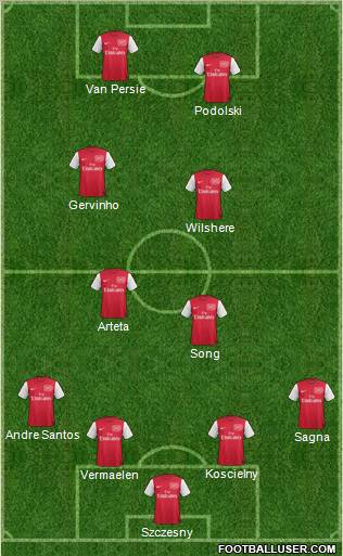 Arsenal Formation 2012