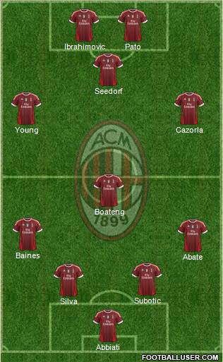 A.C. Milan Formation 2012