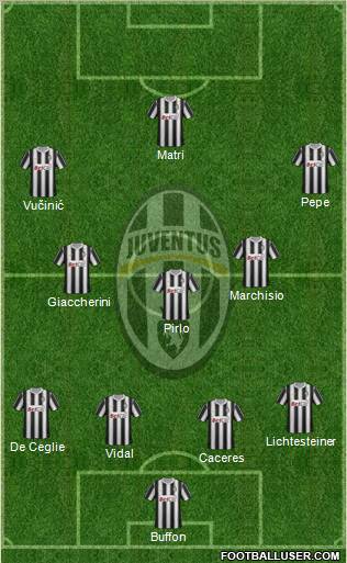 Juventus Formation 2012