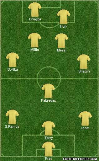 Championship Manager Team Formation 2012