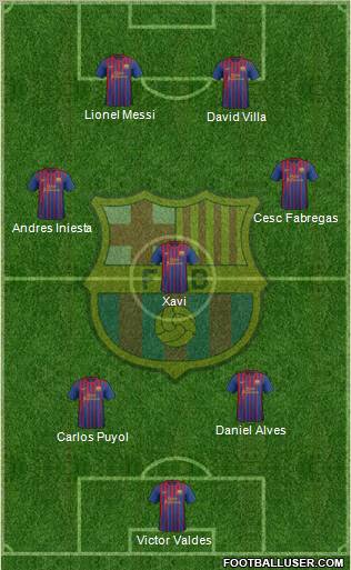 F.C. Barcelona Formation 2012