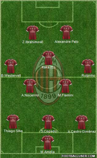 A.C. Milan Formation 2012