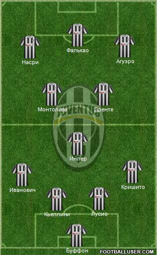 Juventus Formation 2012
