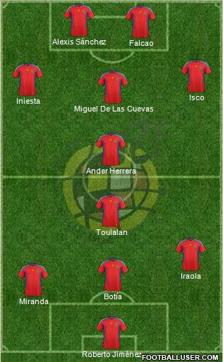 Spain Formation 2012