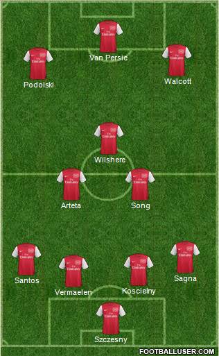 Arsenal Formation 2012