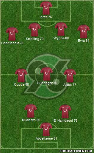Hannover 96 Formation 2012