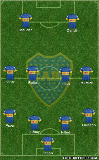 Boca Juniors Formation 2012