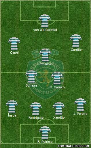 Sporting Clube de Portugal - SAD Formation 2012