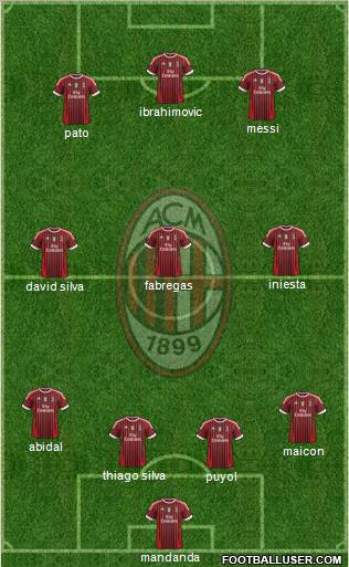 A.C. Milan Formation 2012