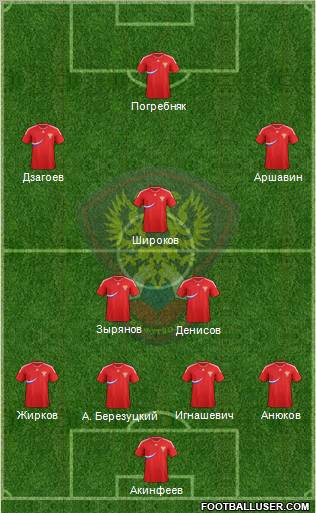 Russia Formation 2012