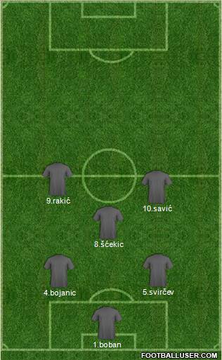 Dream Team Formation 2012