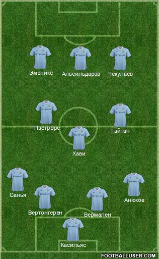 Manchester City Formation 2012