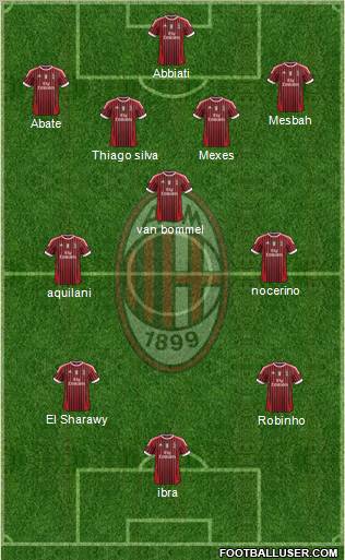 A.C. Milan Formation 2012