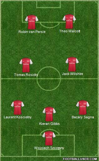 Arsenal Formation 2012