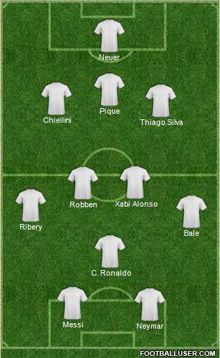 Dream Team Formation 2012