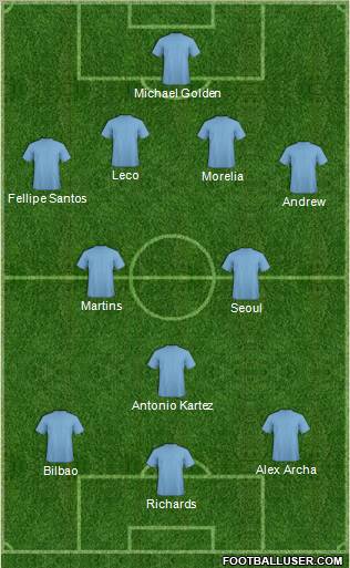 Dream Team Formation 2012
