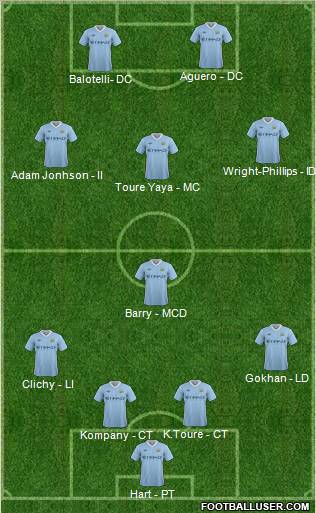 Manchester City Formation 2012