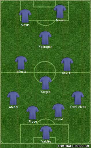 Dream Team Formation 2012