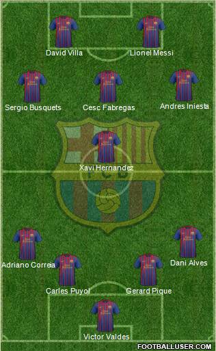 F.C. Barcelona Formation 2012