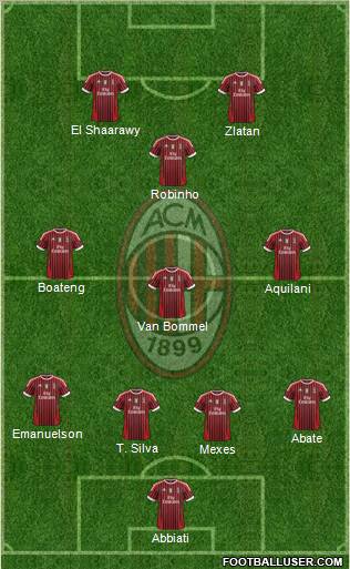 A.C. Milan Formation 2012