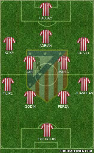 C. Atlético Madrid S.A.D. Formation 2012