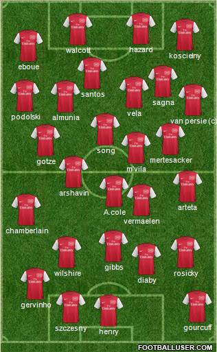 Arsenal Formation 2012