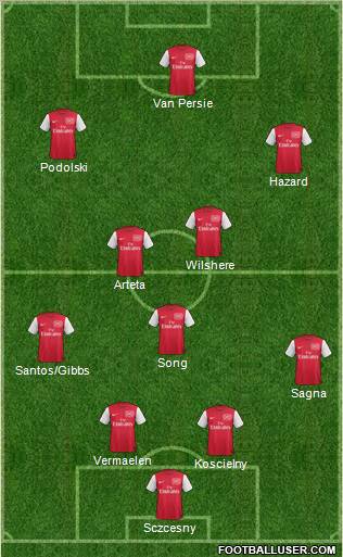 Arsenal Formation 2012