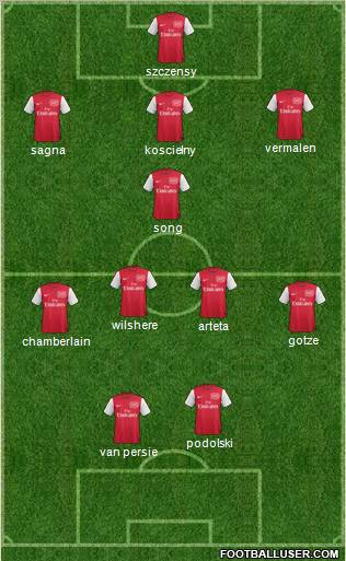 Arsenal Formation 2012