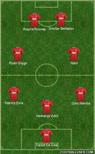 Manchester United Formation 2012