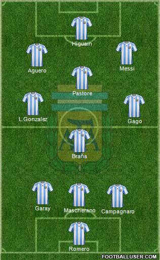 Argentina Formation 2012