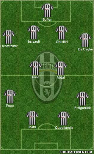 Juventus Formation 2012