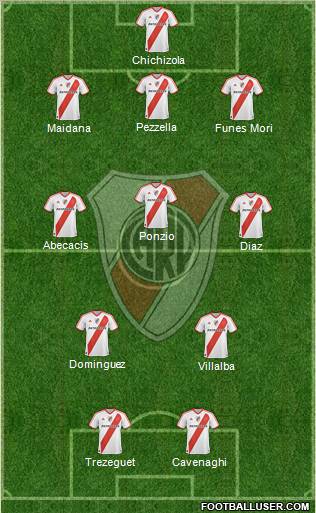 River Plate Formation 2012