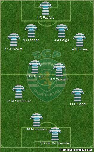 Sporting Clube de Portugal - SAD Formation 2012
