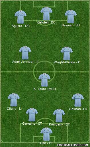 Manchester City Formation 2012