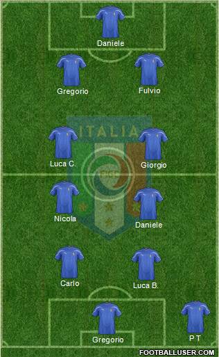 Italy Formation 2012