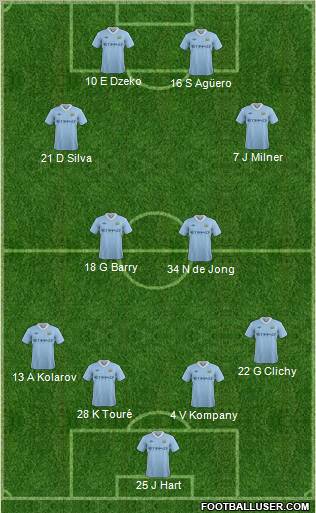 Manchester City Formation 2012