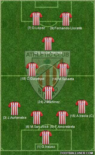 Athletic Club Formation 2012